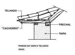 Fig. 7 - Detalhe de parede de taipa e telhado. Redesenho G&C