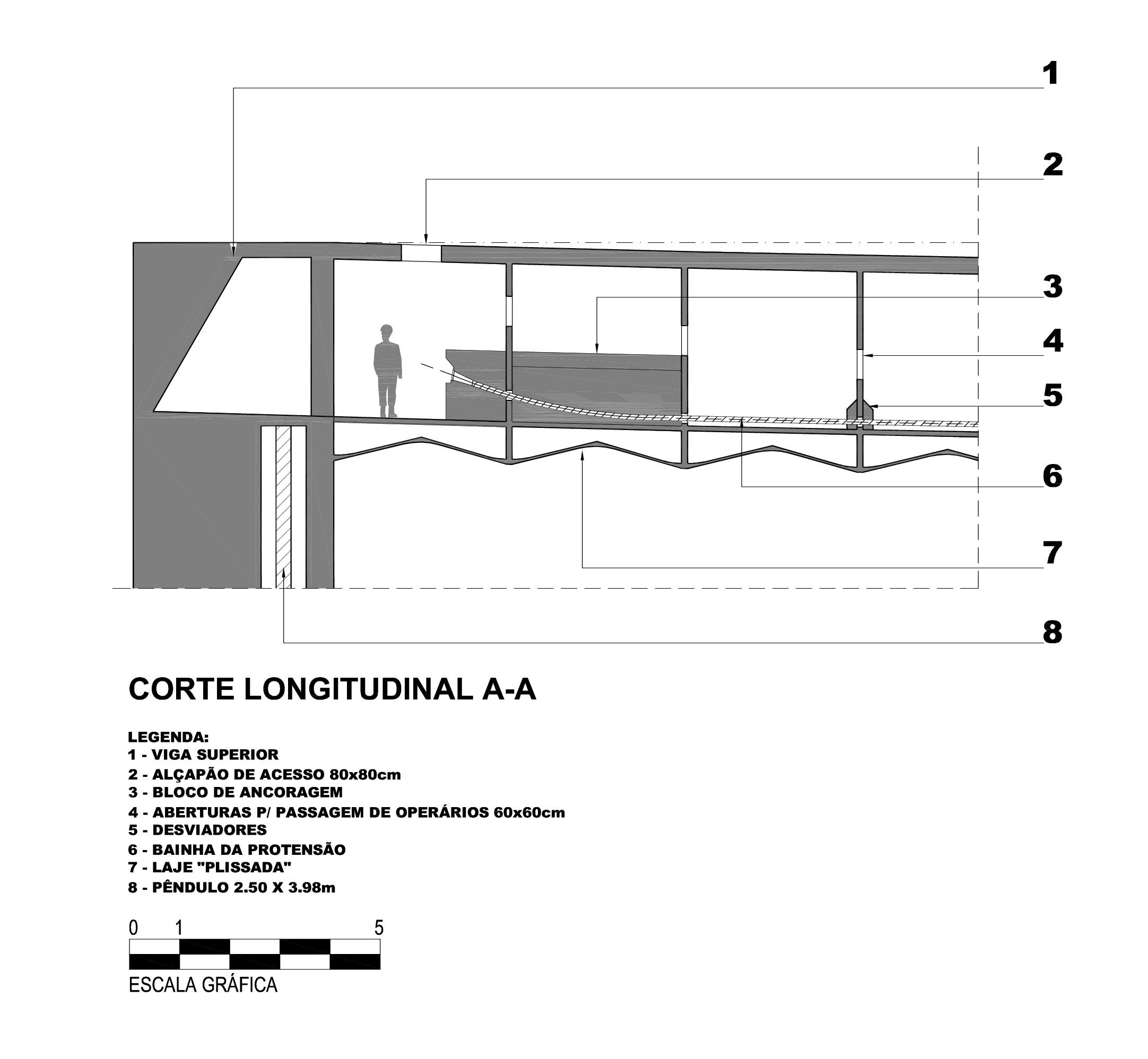 Figura 10 – Corte longitudinal  A-A  Fonte: Edite Galote Carranza